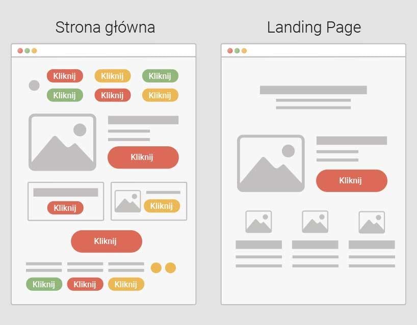 Różnice między stroną główną i Landing Page