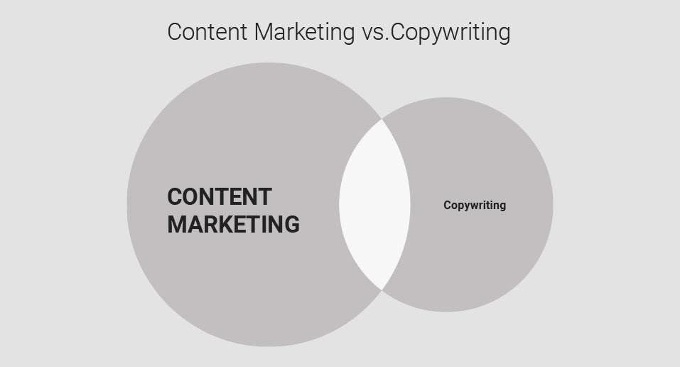 Content marketing vs. inbound marketing